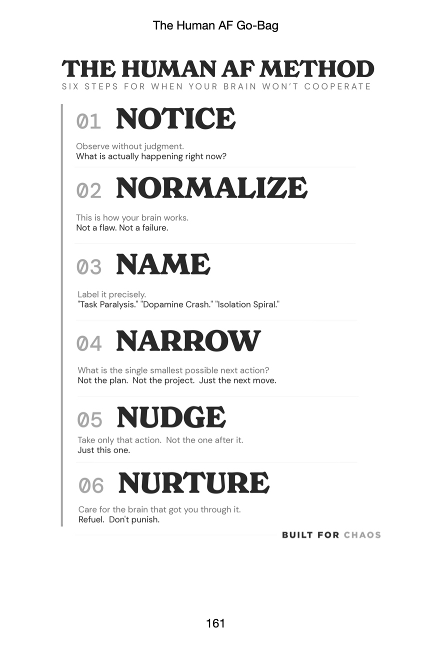 The Human AF Method - six-step framework from Built For Chaos